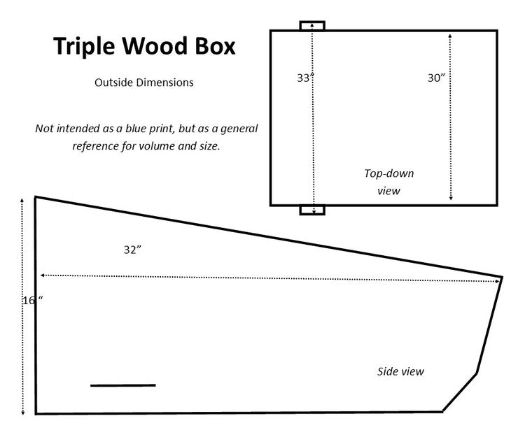 Badger Bikes Dog Triple Box for Bullitt MSRP $900.00 Special Order ETA 4 Weeks